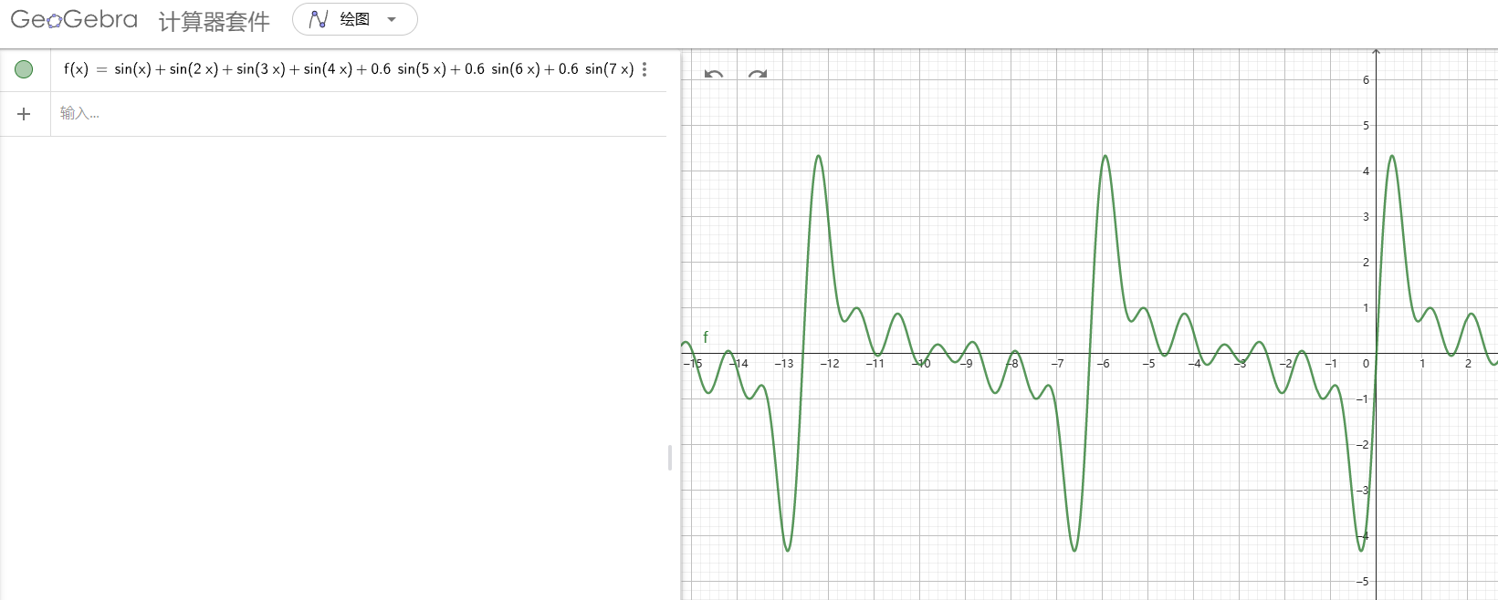 根据频谱分布猜测傅里叶展开式绘图